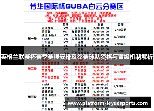 英格兰联赛杯赛季赛程安排及参赛球队资格与晋级机制解析