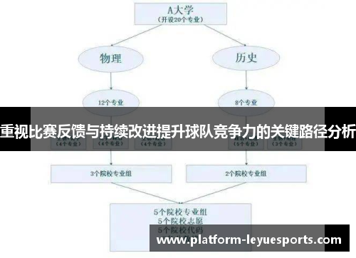 重视比赛反馈与持续改进提升球队竞争力的关键路径分析 重视比赛反馈与持续改进提升球队竞争力的关键路径分析