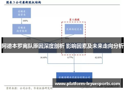 阿德本罗离队原因深度剖析 影响因素及未来走向分析 阿德本罗离队原因深度剖析 影响因素及未来走向分析