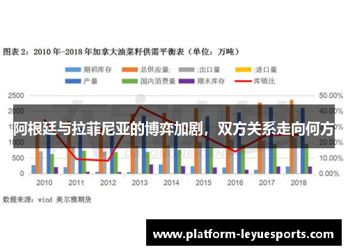 阿根廷与拉菲尼亚的博弈加剧，双方关系走向何方