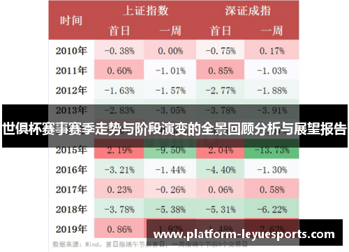 世俱杯赛事赛季走势与阶段演变的全景回顾分析与展望报告